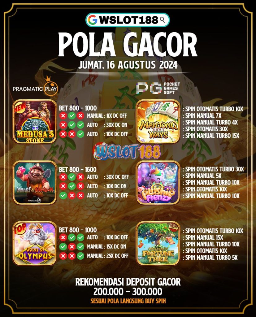 Pola Jackpot Hari Ini 16 Agustus 2024