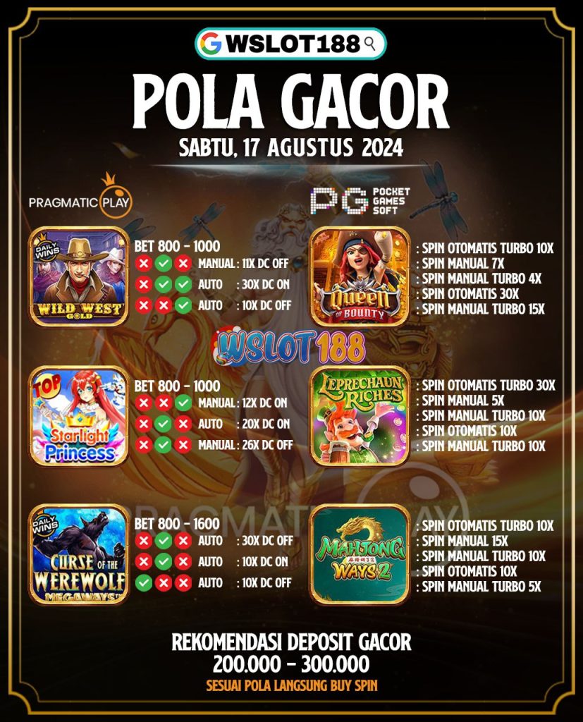 Pola Jackpot Hari Ini 17 Agustus 2024