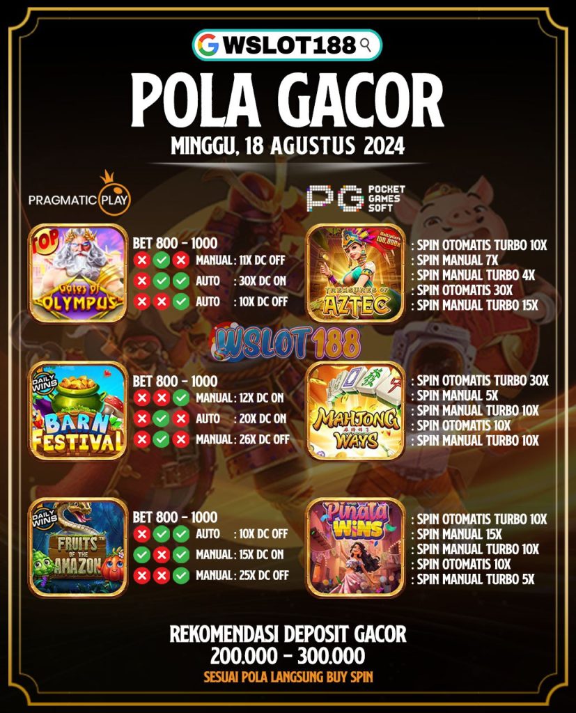 Pola Jackpot Hari Ini 18 Agustus 2024