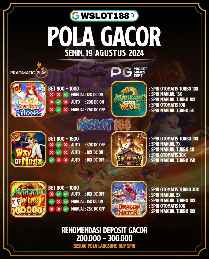 Pola Jackpot Hari Ini 19 Agustus 2024