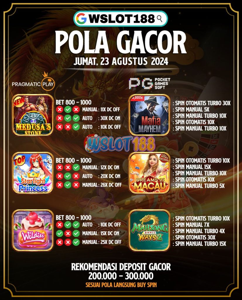 Pola Jackpot Hari Ini 23 Agustus 2024