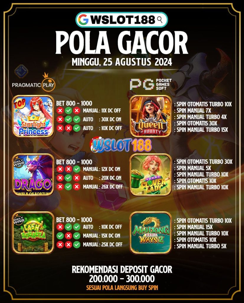 Pola Jackpot Hari Ini 25 Agustus 2024