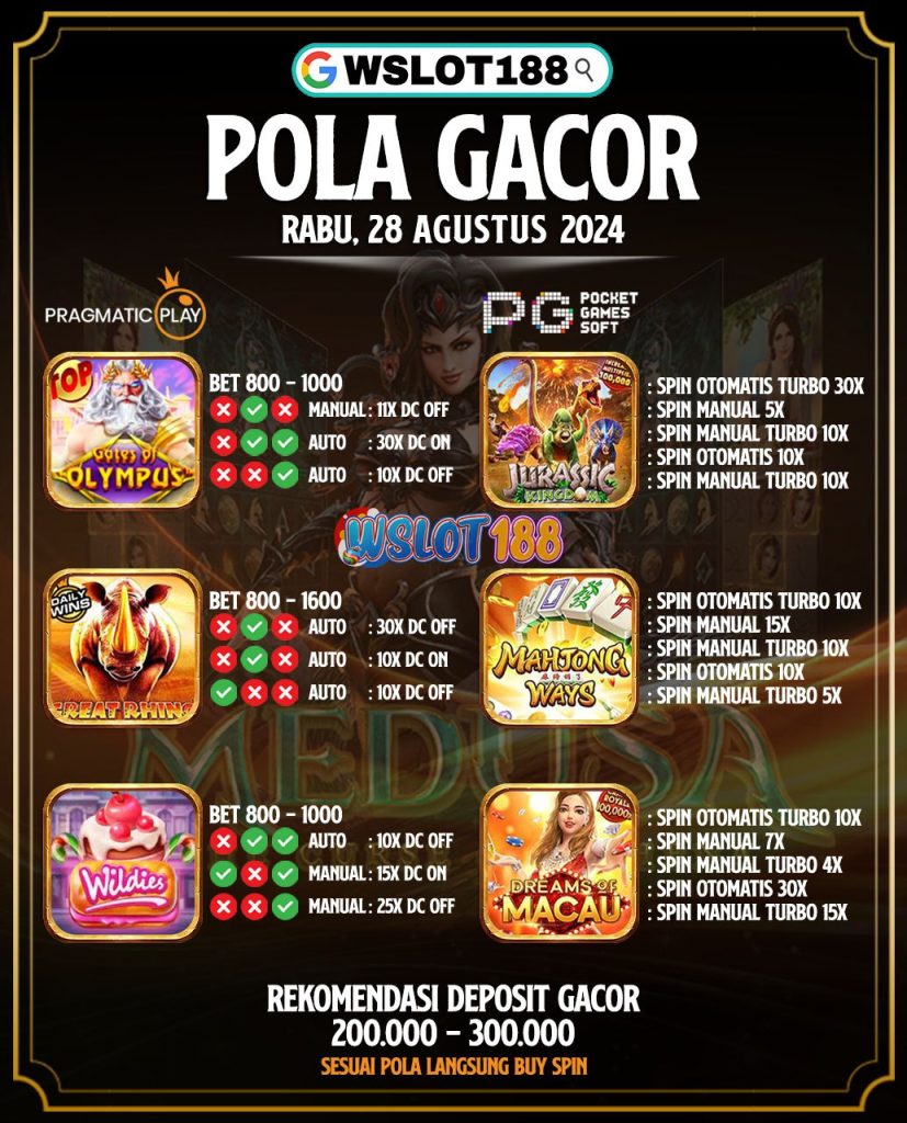 Pola Jackpot Hari Ini 28 Agustus 2024