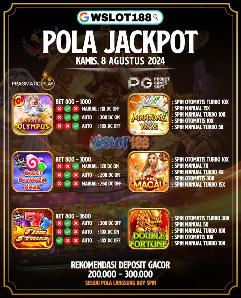 Pola Jackpot Hari Ini 8 Agustus 2024