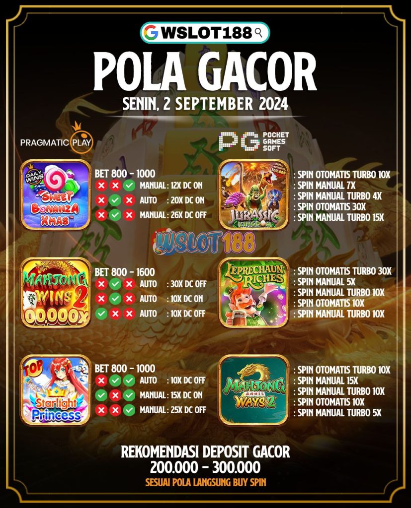 Pola Jackpot Hari Ini 2 September 2024