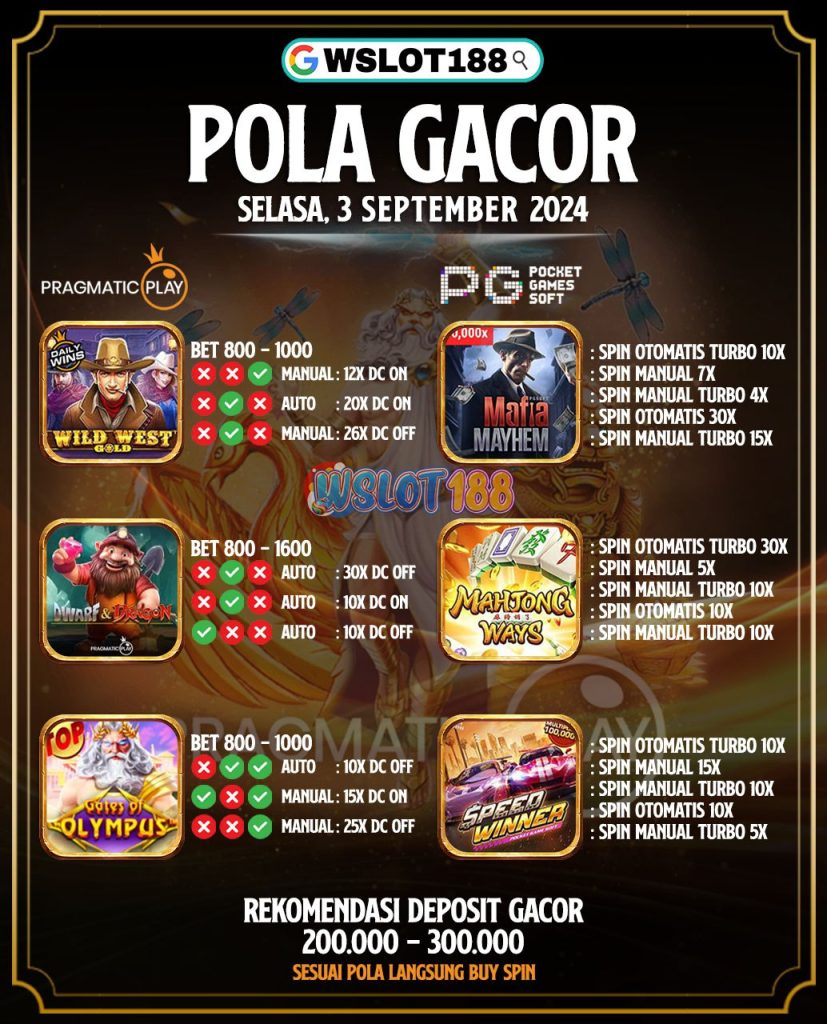 Pola Jackpot Hari Ini 3 September 2024