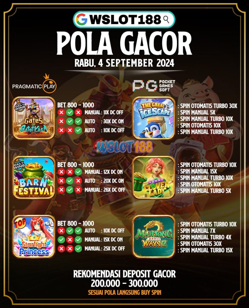 Pola Jackpot Hari Ini 4 September 2024