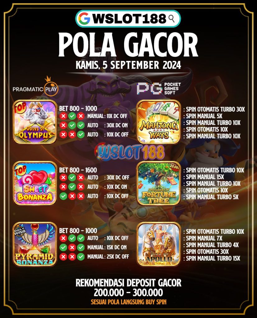 Pola Jackpot Hari Ini 5 September 2024