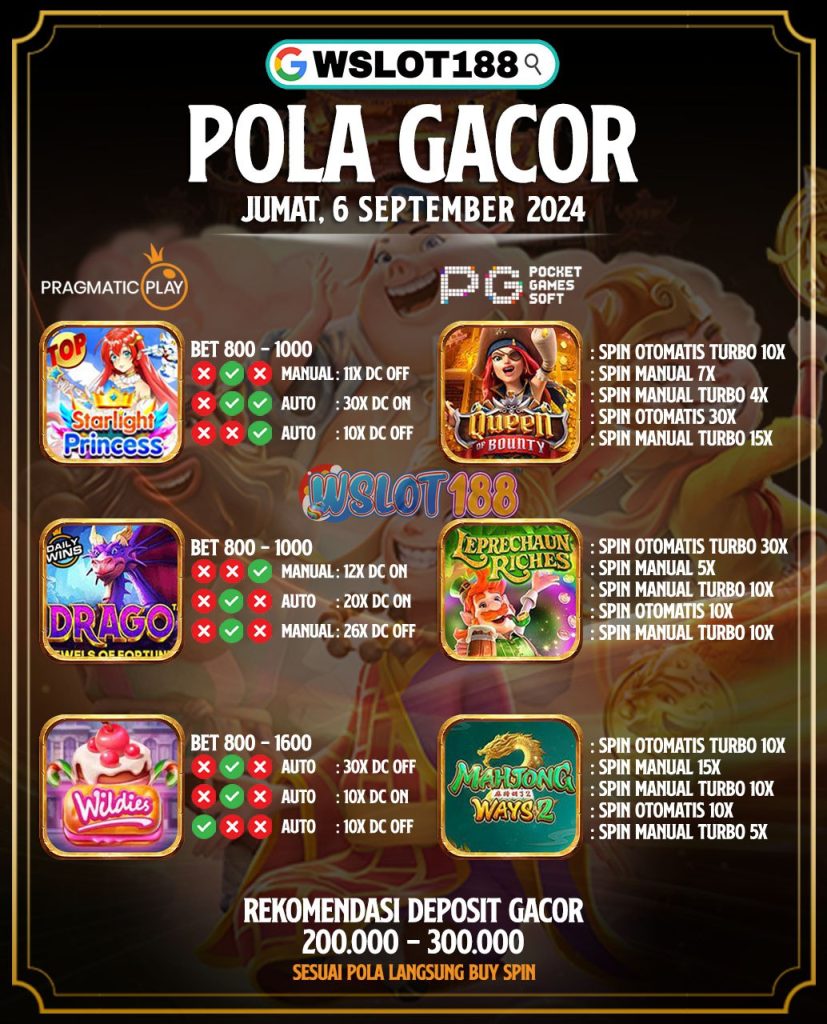 Pola Jackpot Hari Ini 6 September 2024