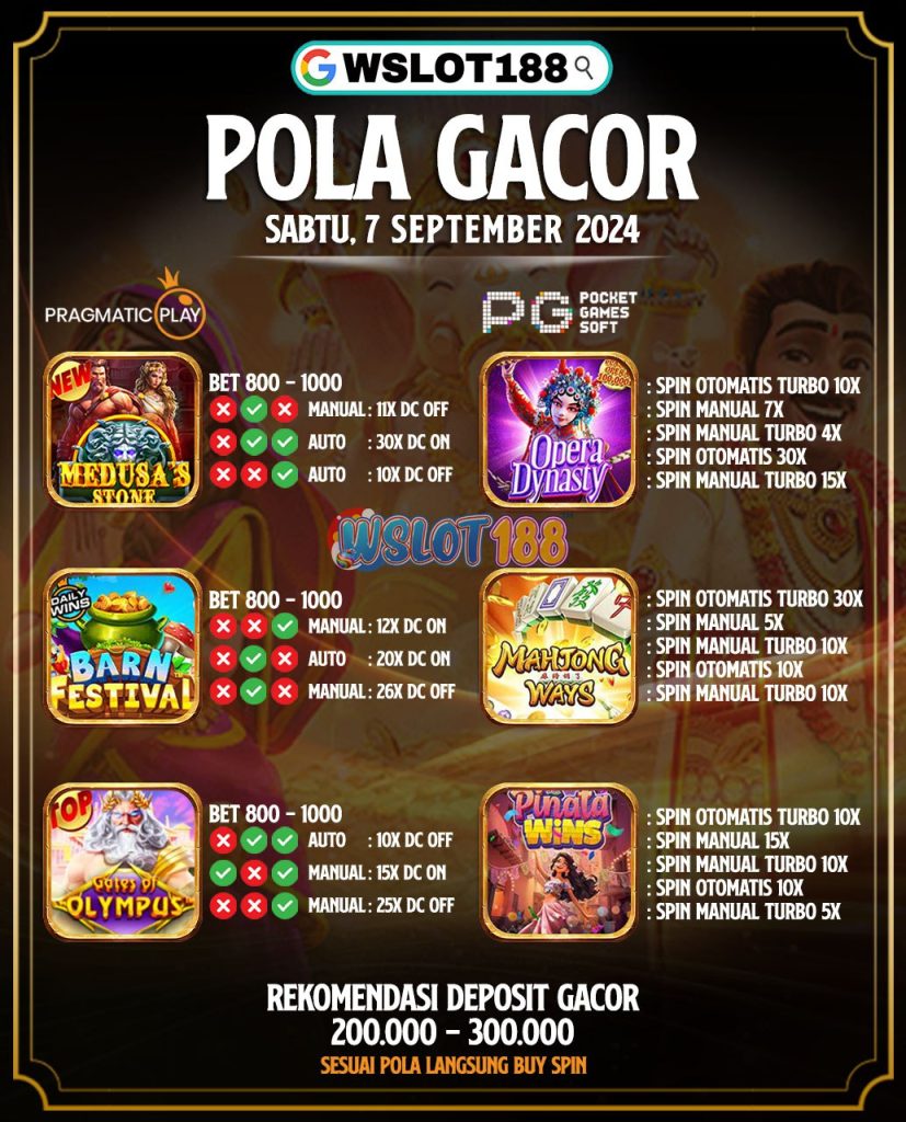 Pola Jackpot Hari Ini 7 September 2024