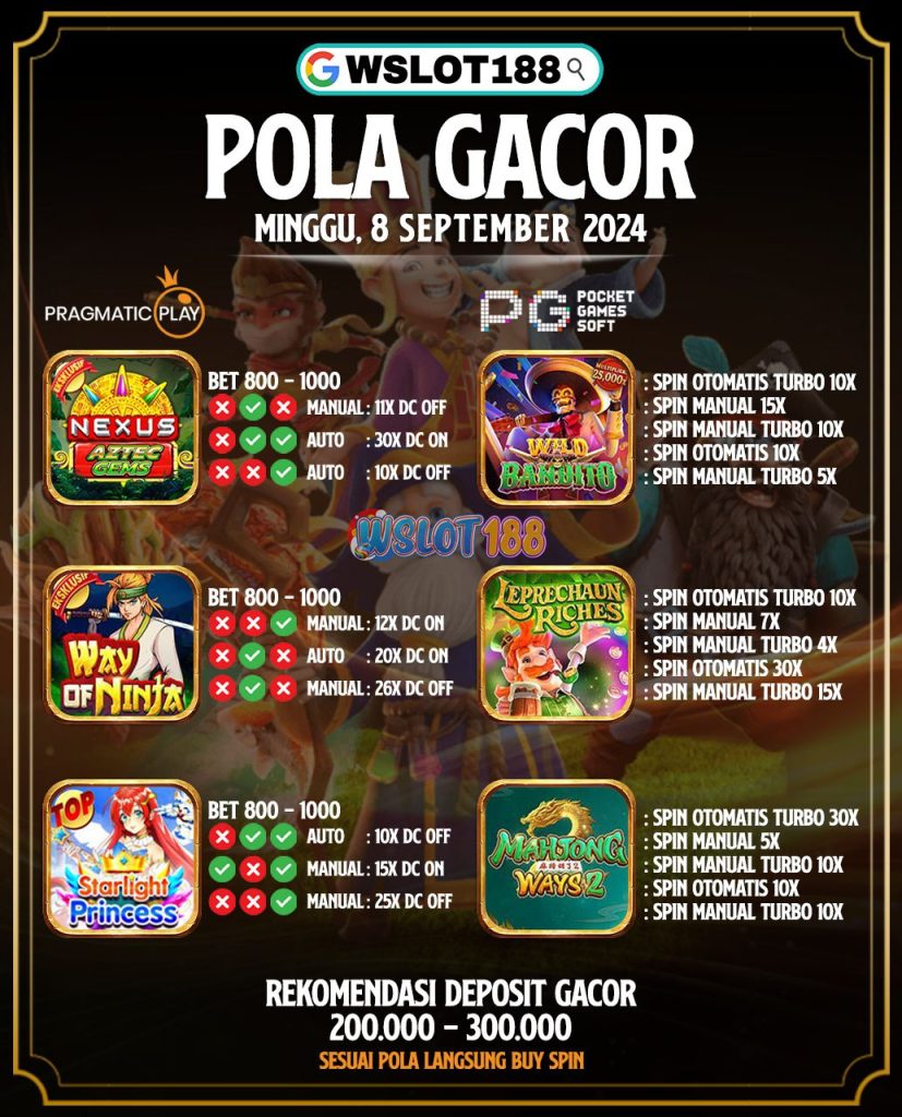 Pola Jackpot Hari Ini 8 September 2024